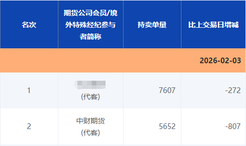 “做空白银豪赚”小作文引关注，回应来了！