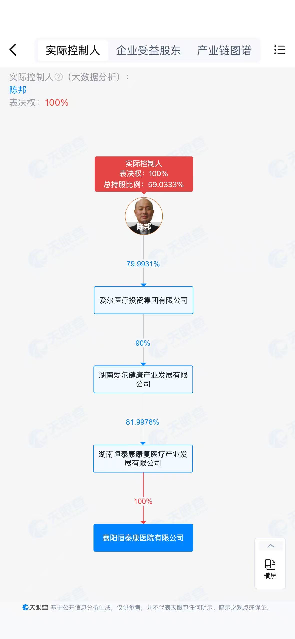 爱尔眼科董事长陈邦为一疑似“骗保”精神病院实控人