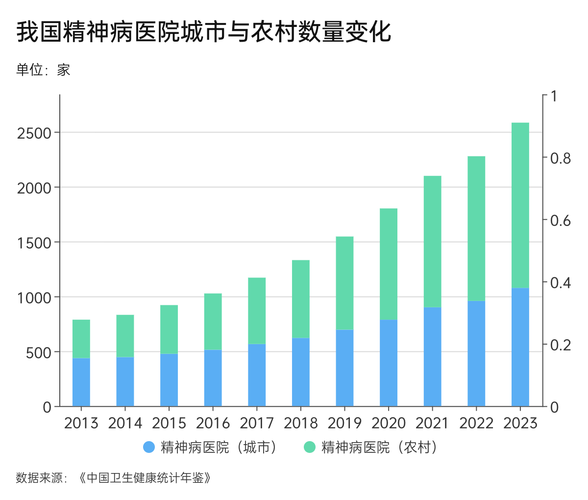 爱尔眼科董事长陈邦为一疑似“骗保”精神病院实控人