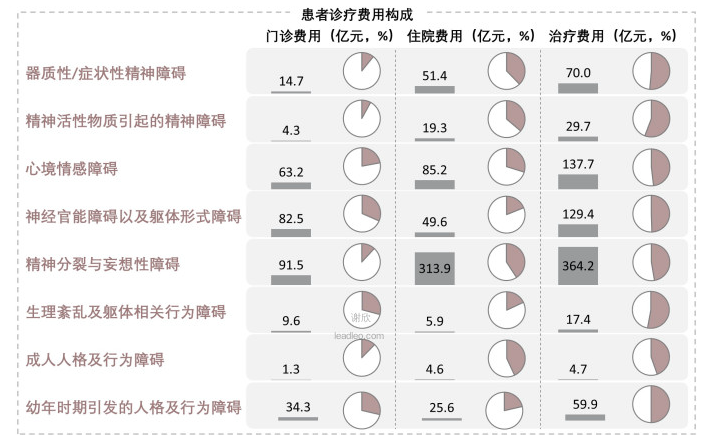 爱尔眼科董事长陈邦为一疑似“骗保”精神病院实控人