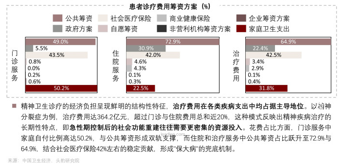 爱尔眼科董事长陈邦为一疑似“骗保”精神病院实控人