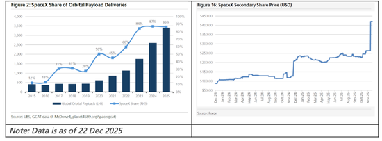 SpaceX与xAI合并意味着什么？瑞银：开启