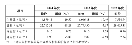百菲乳业IPO再度折戟，网红水牛奶为何进不了资本市场大门？