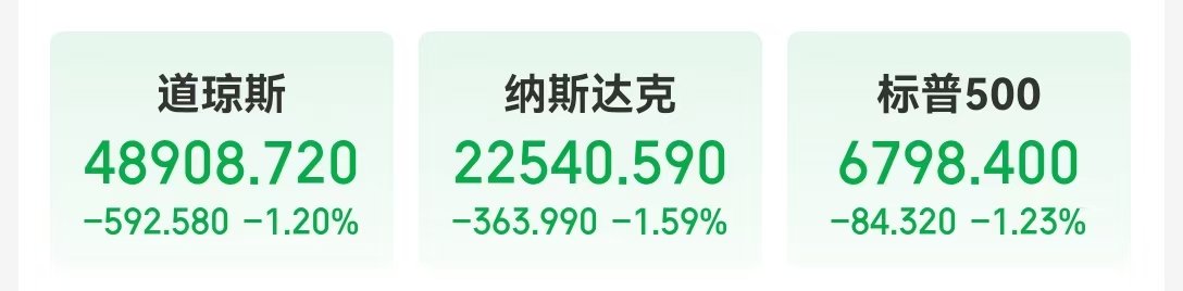 中国资产大涨！微软市值蒸发超万亿元 现货白银跌近20%！比特币跌超14%，全网超43万人爆仓，143亿元灰飞烟灭