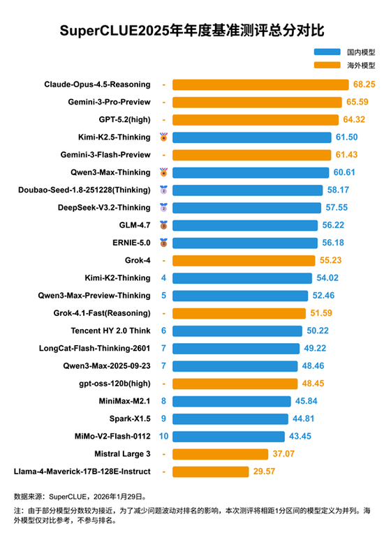 闭源美国，开源中国！Kimi代码称王，通义数学夺冠，这份榜单必须转发