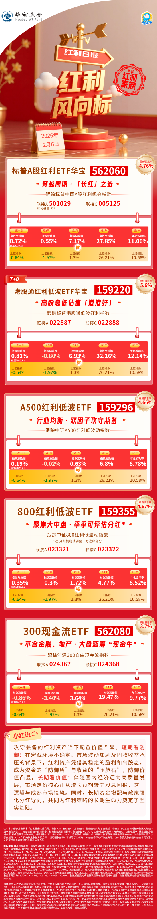 红利风向标 | 银行股拉升，红利资产逆市再秀防御力