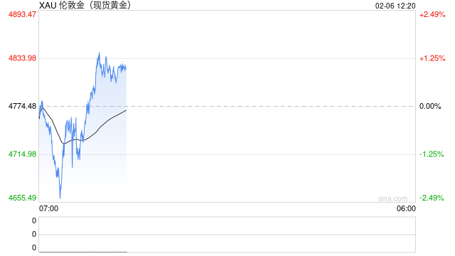 金价暴涨，杭州相亲市场逆势升温！“月老哥”：有人将三金五金折算成现金，给新人5万-10万元