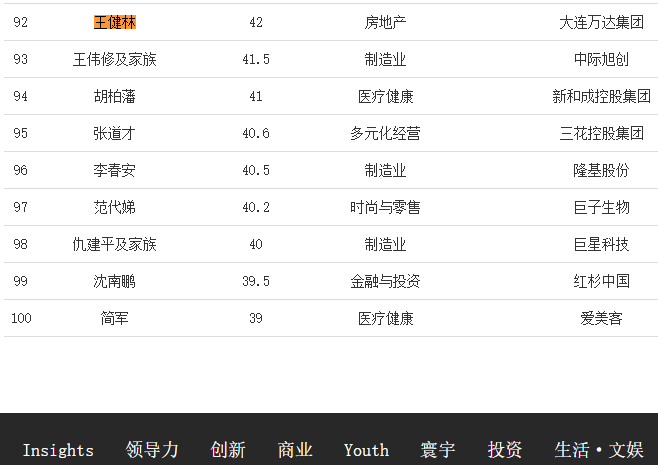 王健林的2025：没盼到“转机”，6000亿负债仍腰杆笔直