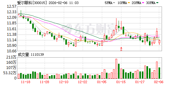 董事长陈邦为一疑似“骗保”精神病院实控人？爱尔眼科方面回应