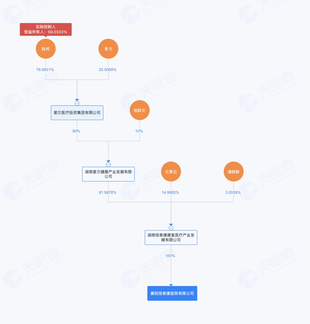 控股骗保精神病院？爱尔眼科，紧急澄清！