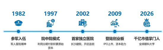 起底“好人”陈邦：从爱尔眼科的公益光环到关联精神病医院涉嫌骗保，慈善家何以失守底线？