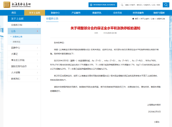 上海黄金交易所发布通知 调整部分合约保证金水平和涨跌停板