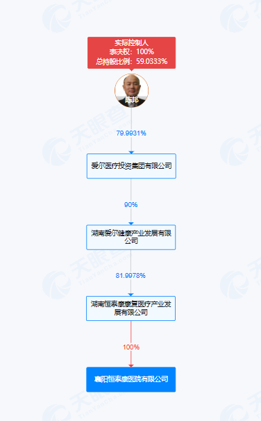 千亿A股董事长，是骗保精神病院实控人