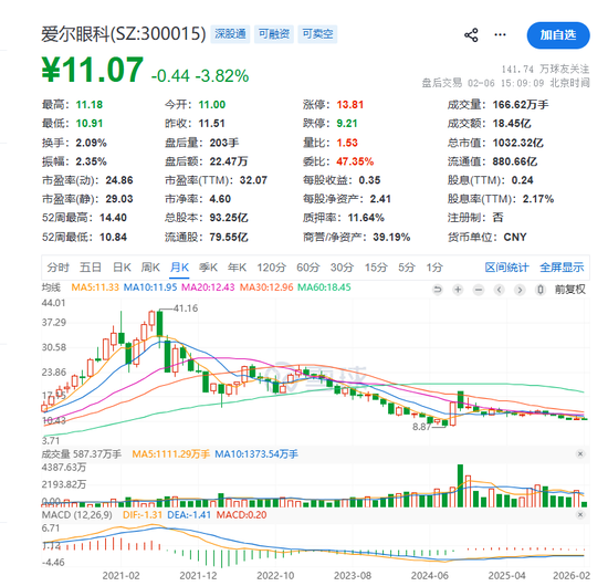 千亿A股董事长，是骗保精神病院实控人