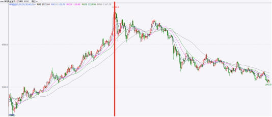 国泰君安期货：黄金“过山车”行情 历史与当下的驱动差异及投资启示