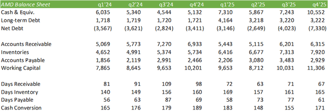 AMD财报解读：下跌就是机会