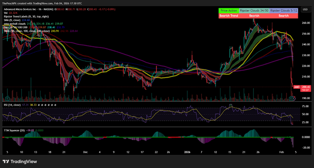 AMD财报解读：下跌就是机会