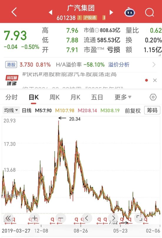 预亏超80亿!昔日“车企四大天王”之一,沦为“亏损王”