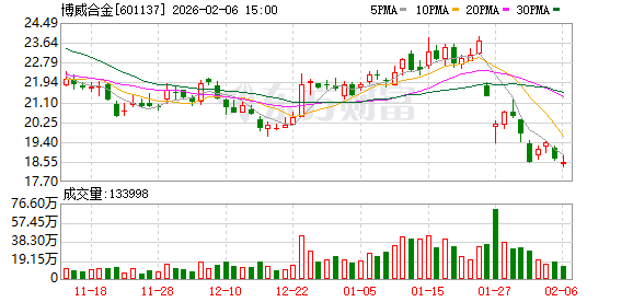 博威合金：VC均温板材料已在国内高、中端机型中成熟应用