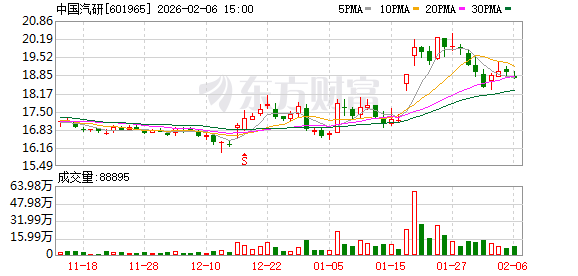 中国汽研：持续加大科研投入，强化客户合作与市场开拓