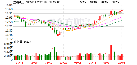 立霸股份：截至2025年半年度，公司股东人数为13781户