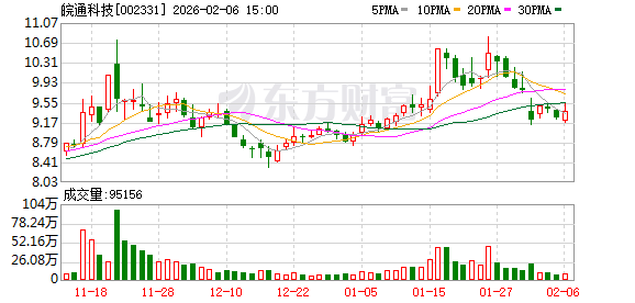 皖通科技：不存在逾期对外担保的情形
