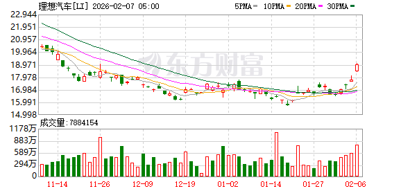 全球市场：道指涨超2%、首次站上5万点大关 英伟达涨近8% A50指数期货涨超1%