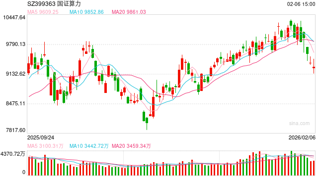 算力产业链迎来利好消息！工信部重磅发布！