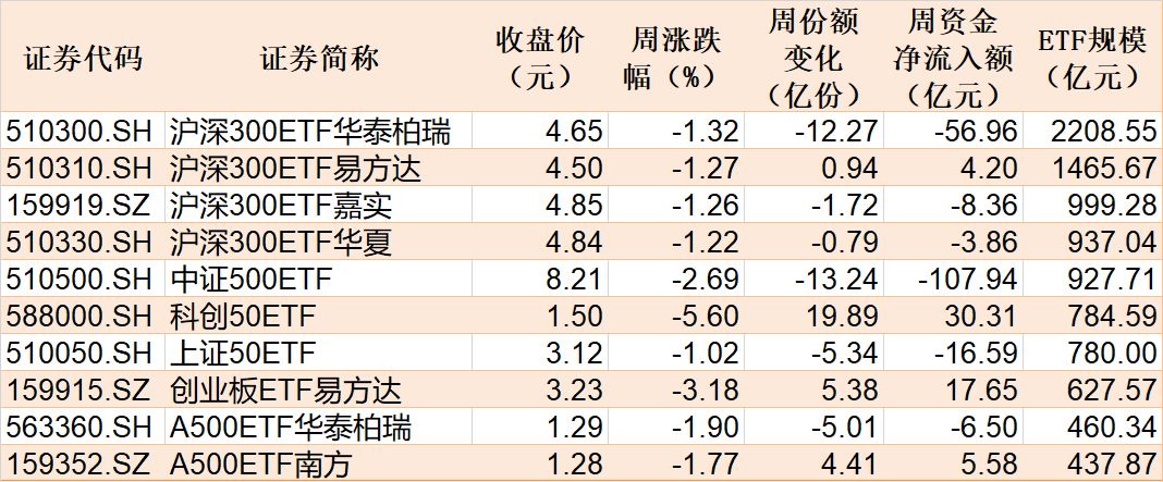 你恐慌我贪婪！超百亿资金借道ETF蜂拥进场抄底，主力机构大手笔买入这两个题材
