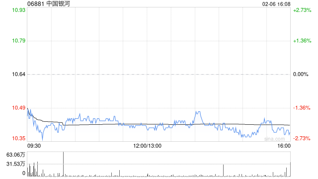 中国银河完成发行60亿元公司债券