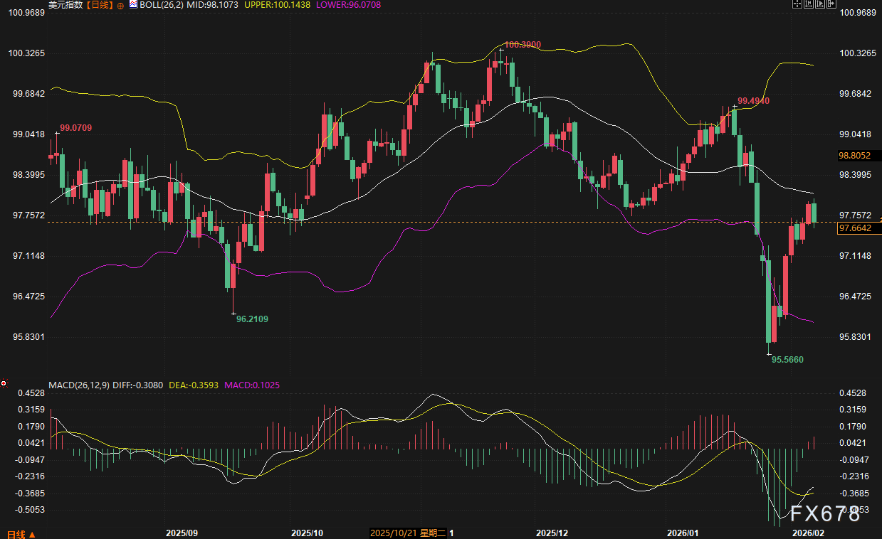 美元能否在风暴中守住高地？日元暴跌只是开始？两大“核弹级”事件正逼近！