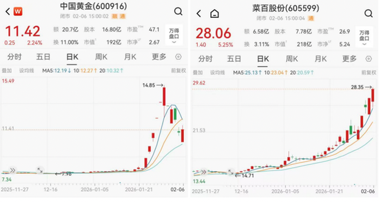 头部金店紧急调整回购规则，节假日不能卖金了