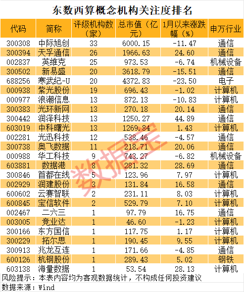 AI入口激战正酣，腾讯、阿里、字节影子股曝光