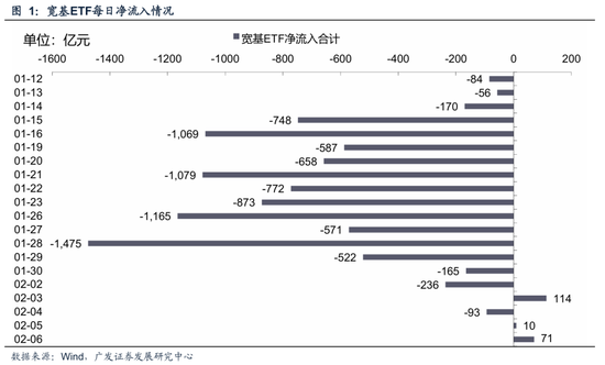 广发策略：天时地利人和，备战马年新一轮上涨周期