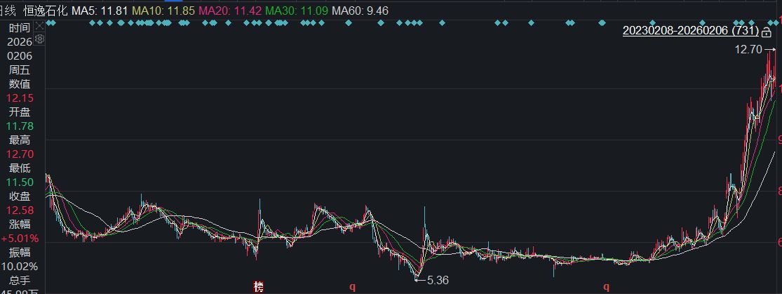 A股回购月报:1月发布回购预案公司数量和额度双降,美的集团再度领衔单月回购金额榜!