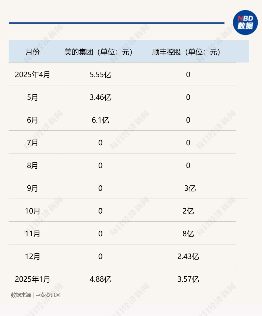 A股回购月报:1月发布回购预案公司数量和额度双降,美的集团再度领衔单月回购金额榜!