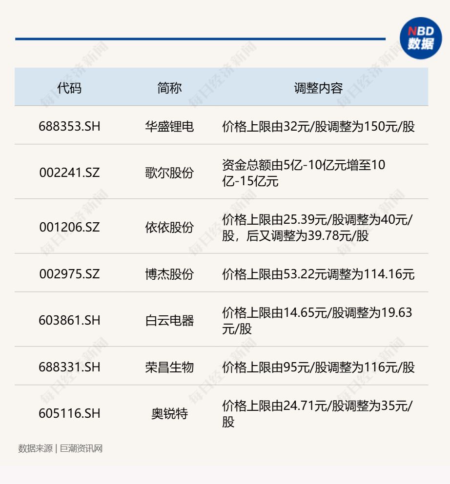 A股回购月报:1月发布回购预案公司数量和额度双降,美的集团再度领衔单月回购金额榜!