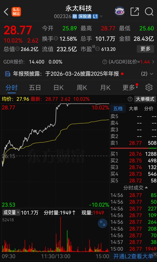 停牌前涨停！002326，大动作来了