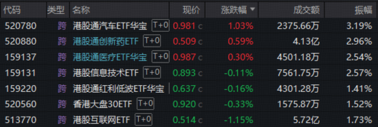 冰火两重天！化工、有色强者恒强，科技股延续低迷，资金去向何方？
