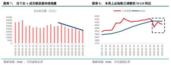 中信建投：外部冲击影响有限，围绕景气布局