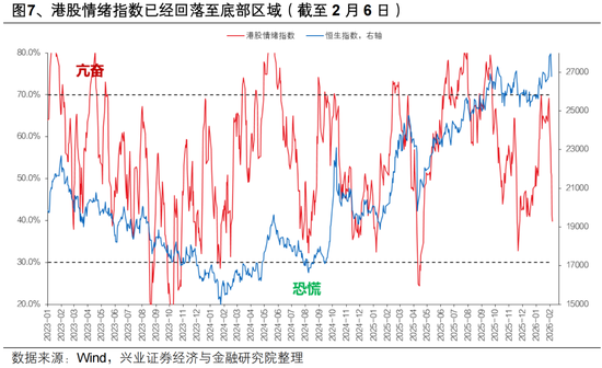兴证策略张启尧团队：持股过节吗？