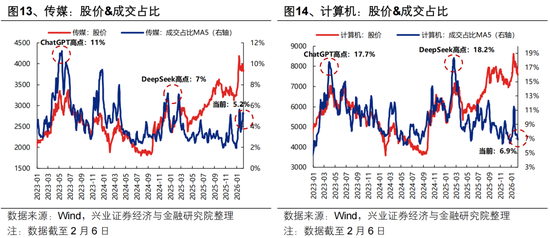 兴证策略张启尧团队：持股过节吗？