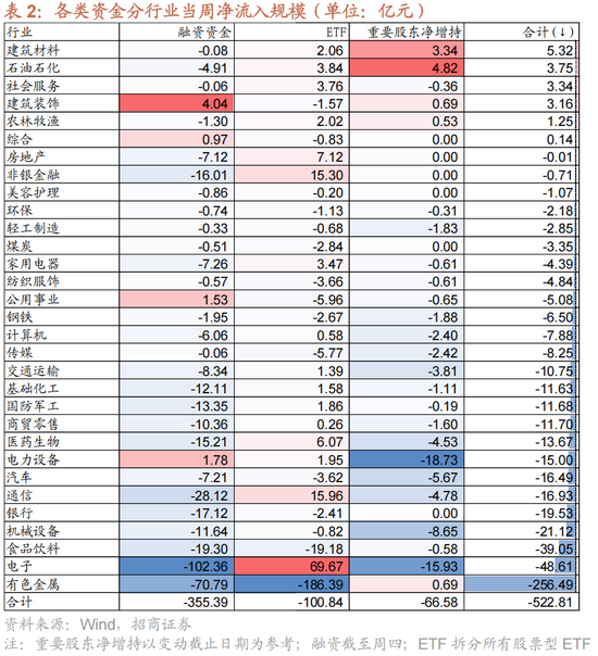 招商策略：一旦沃什交易冲击结束，恒科有望迎来补涨行情