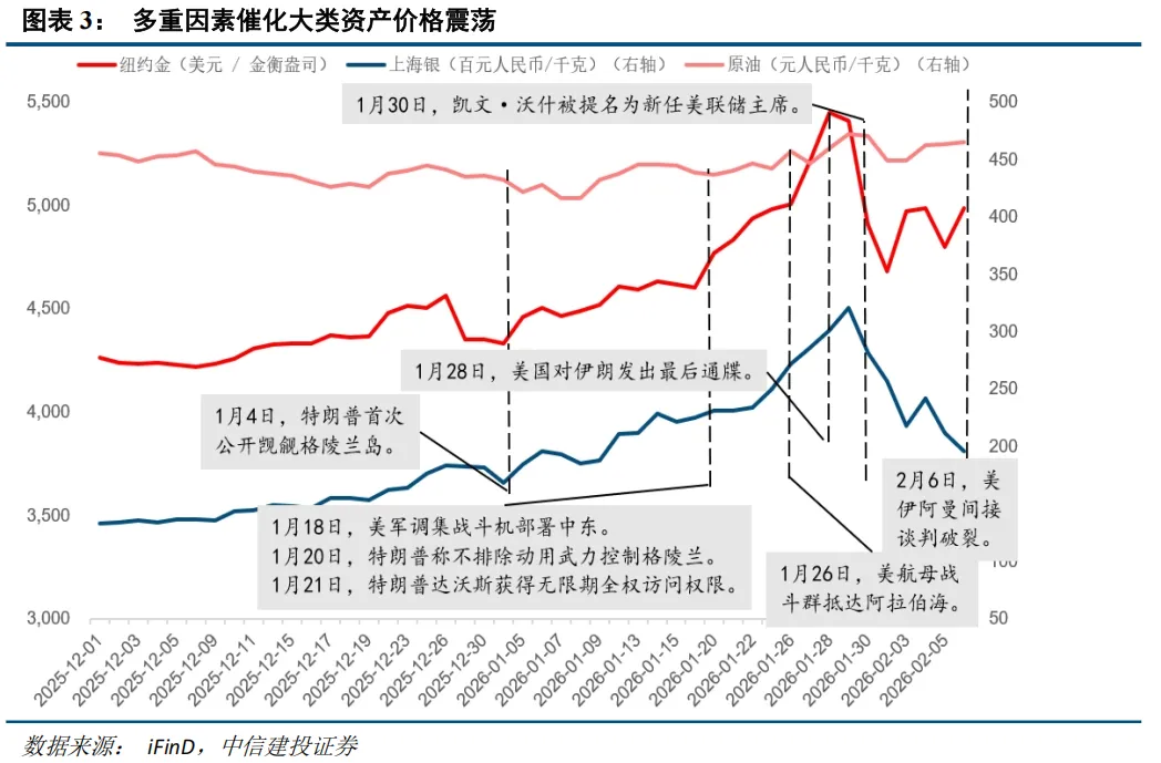 中信建投：春节后春季行情有望延续 建议持股过节