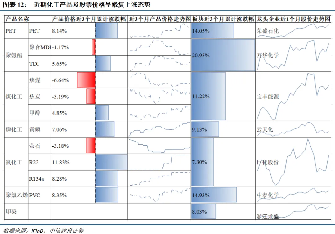 中信建投：春节后春季行情有望延续 建议持股过节