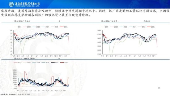 原油周报：地缘风波再起，油价宽幅震荡
