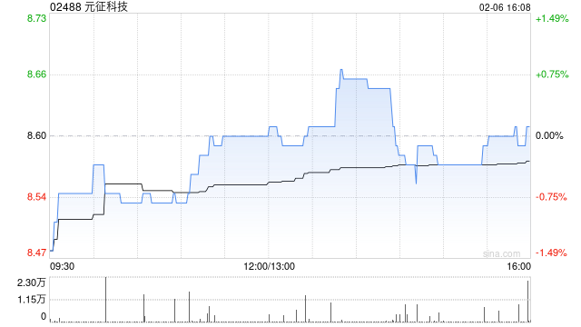 元征科技：中国证监会就公司H股全流通申请出具备案通知书