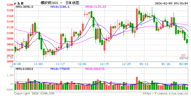 光大期货：2月9日矿钢煤焦日报
