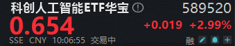 豆包官宣硬核好礼！工信部开展算力节点建设工作！科创人工智能ETF（589520）拉升3%，芯原股份领涨超9%