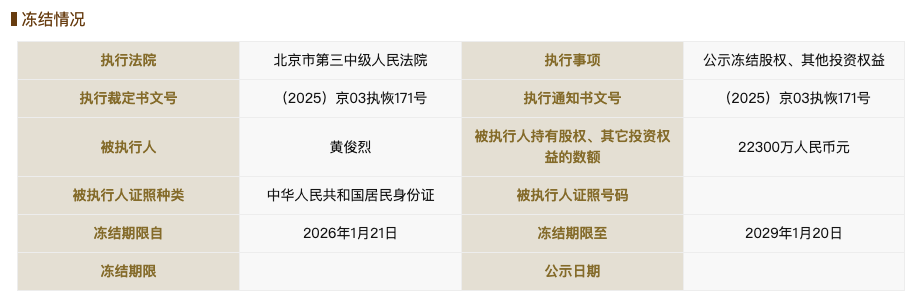 黄光裕所持2.23亿元股权被冻结